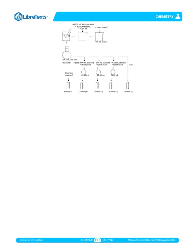 Online Chemistry Lab Manual - Page 159